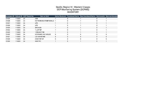 dcpms region 6|DCP MONITORING SYSTEM .